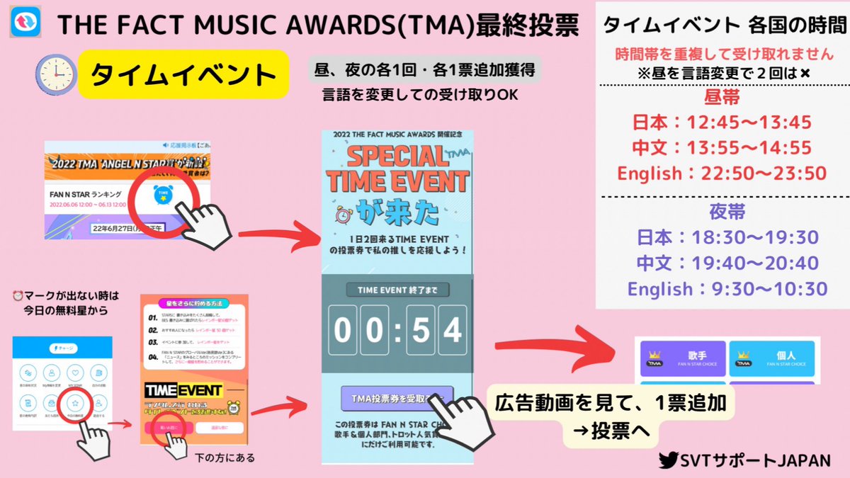 SVTサポートJAPAN ⑰ on Twitter "📢TMA投票 🏆FAN N STAR Choice 現在⏰夜タイムイベント中です