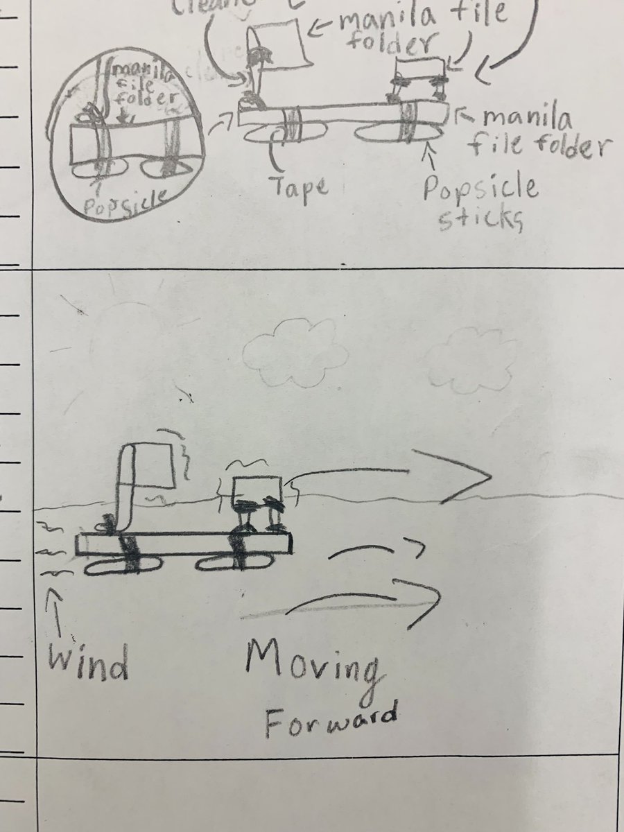 Wow! Check out these incredible blueprints from <a href="/hgepanthers/">Hunter's Green Elementary</a> 3rd grader Katalina! Her summaries of design are incredible, and the way she made predictions and inferences about how the wind would impact her vehicle is such an indication of her DOK! Way to go Katalina!