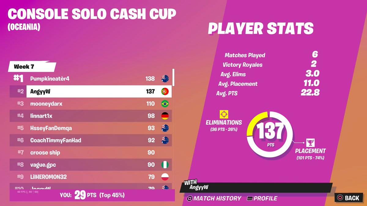 🥈 <a href="/TeamMilitia_gg/">FOLLOW @TEAMMILITIAESP</a>