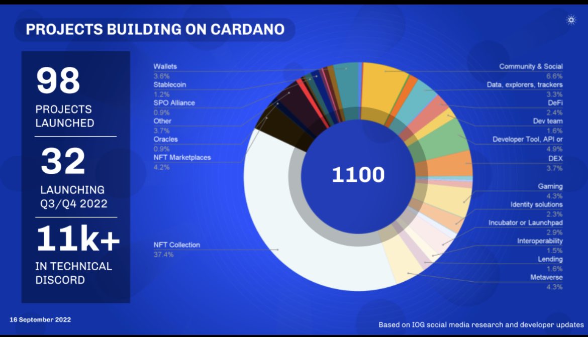 GM! 

#Cardano #BuildingOnCardano #Vasil #VasilHardFork