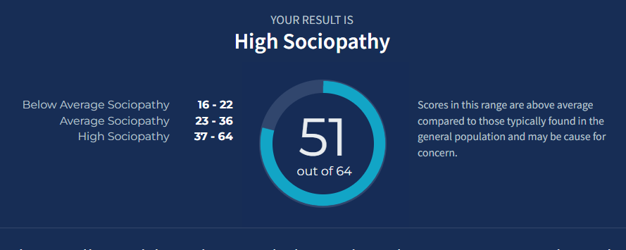 BadTakesJake's tweet photo. listen I know online tests probably aren't to be entirely trusted and often having leading questions but uhhhhhh these do explain some things huh https://t.co/EkcsttKsOB