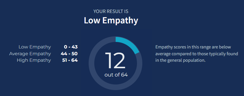 BadTakesJake's tweet photo. listen I know online tests probably aren't to be entirely trusted and often having leading questions but uhhhhhh these do explain some things huh https://t.co/EkcsttKsOB