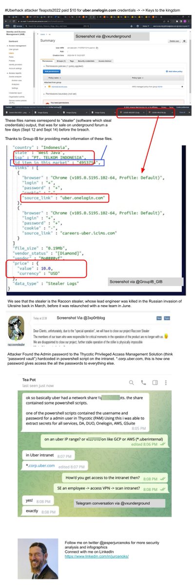 #uberhack #infographic How $10 bought VPN access to Uber via racoon stealer, an intranet and a hardcoded credential to a password vault. #infosec #CyberSecurity