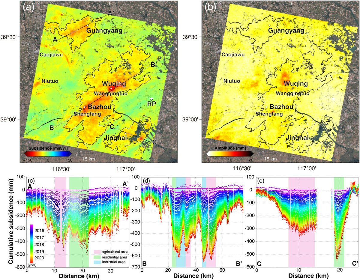 Inferring decelerated land subsidence and groundwater storage dynamics in Tianjin–Langfang using Sentinel-1 InSAR tandfonline.com/doi/full/10.10…