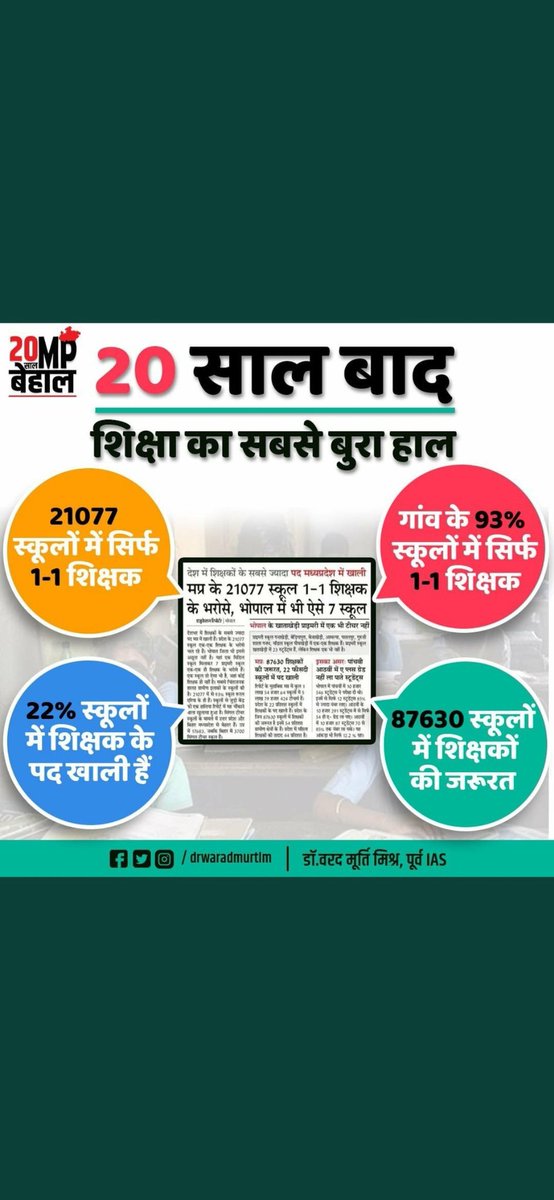 #51000_MPTET_VARG_3 MPTET3
 <a href="/ChouhanShivraj/">Shivraj Singh Chouhan</a>
<a href="/Indersinghsjp/">इन्दरसिंह परमार</a>
<a href="/schooledump/">School Education Department, MP</a> 
<a href="/drnarottammisra/">Dr Narottam Mishra</a>
माननीय मुख्यमंत्री जी मध्यप्रदेश
प्रिय मामा जी निवेदन पर ध्यान दीजिए 
नम्र निवेदन है एमपी वर्ग - 3 के पदों में वृद्धि कर नियम अनुसार  भर्ती कर दीजिए 
 हम सभी जीवन भर आपके आभारी रहेंगे..🙏🙏
