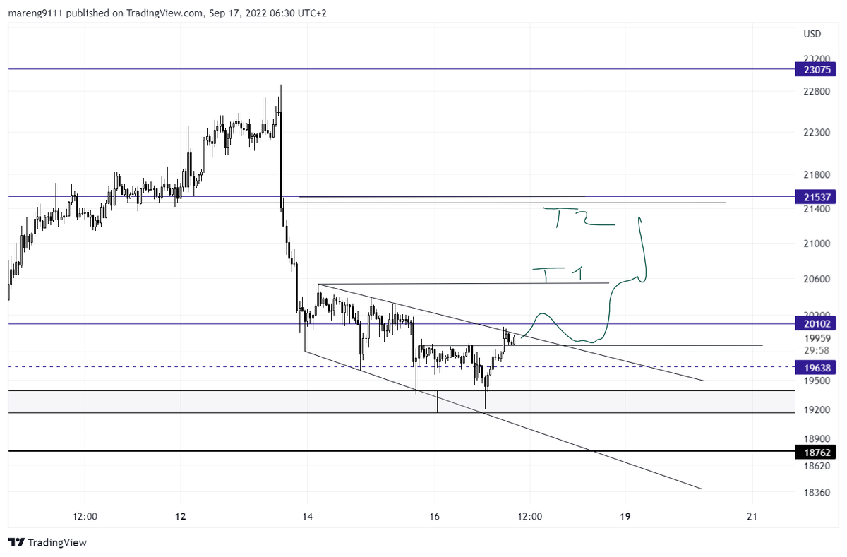 Eng8Marcus's tweet photo. Got filled on a spike in the supplyzone last night.
so far so good https://t.co/lGWLdSEN09
