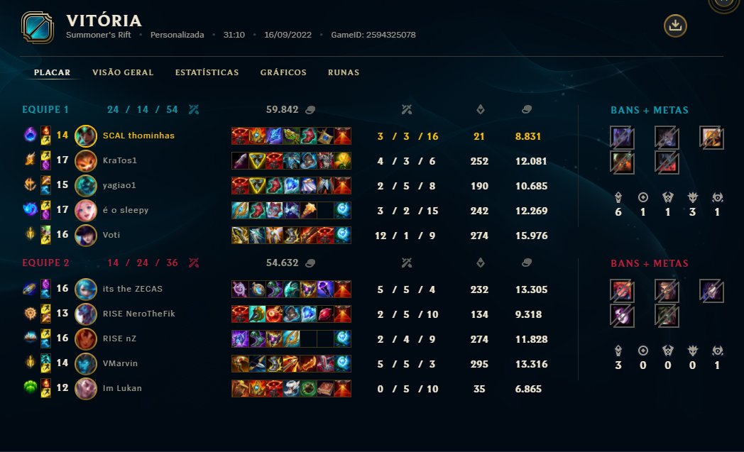 🏆 WARRIOR - 1x CAMPEÕES GC 🏆

Não sei muito o que falar mais, o trabalho sempre dá resultado e não tem o que faça pra justificar cada desculpinha, muito orgulhoso de todos mais uma vez.
FOCA + JOGA + FALA -

<a href="/KraTos1Lol/">Dmitry Barboza</a> 
<a href="/randal_lol1/">Randal</a> 
<a href="/sleepybubblebr/">FA Sleepy</a> 
@votilol 
<a href="/kioshithomas/">little t</a>