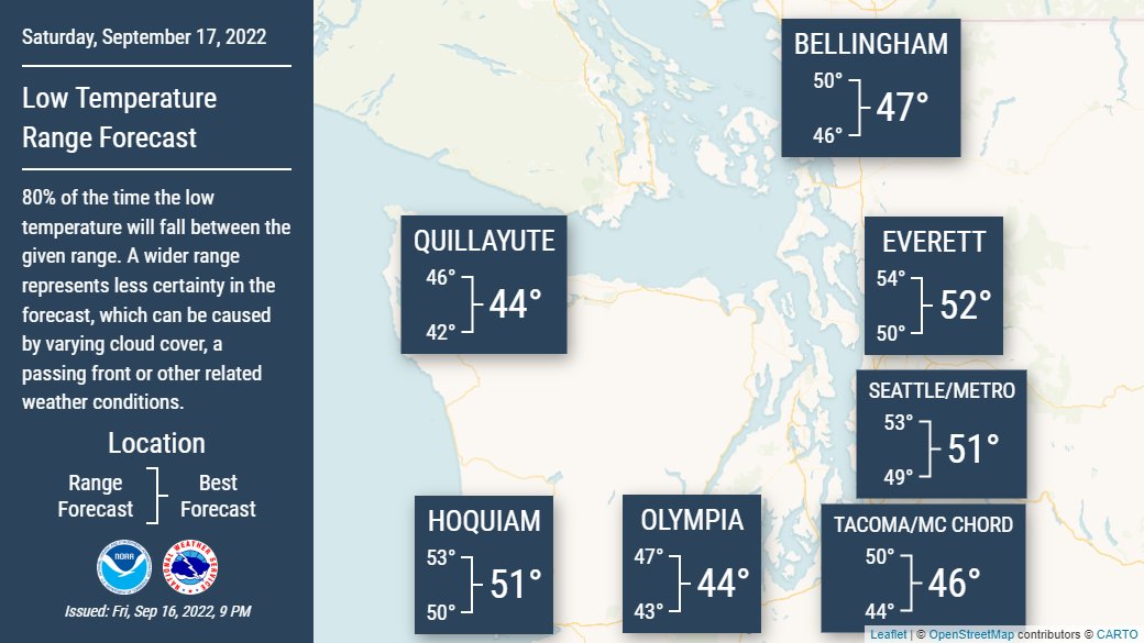 Feeling a little fall like out there this evening. There is a chance temperatures drop into the 40s overnight in the Seattle area. Last time Seattle had a low in the 40s was over 3 months ago ( June 14th low 48° ). Highs Saturday in the 60s. #wawx