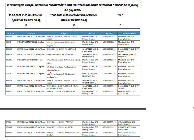 DOMGOK's tweet photo. Our dept makes a small step towards transparency. The files that are received and processed by the Secretary, 
@DOMGOK

@Captain_Mani72

It's updated every day. https://t.co/nzclktsTwW