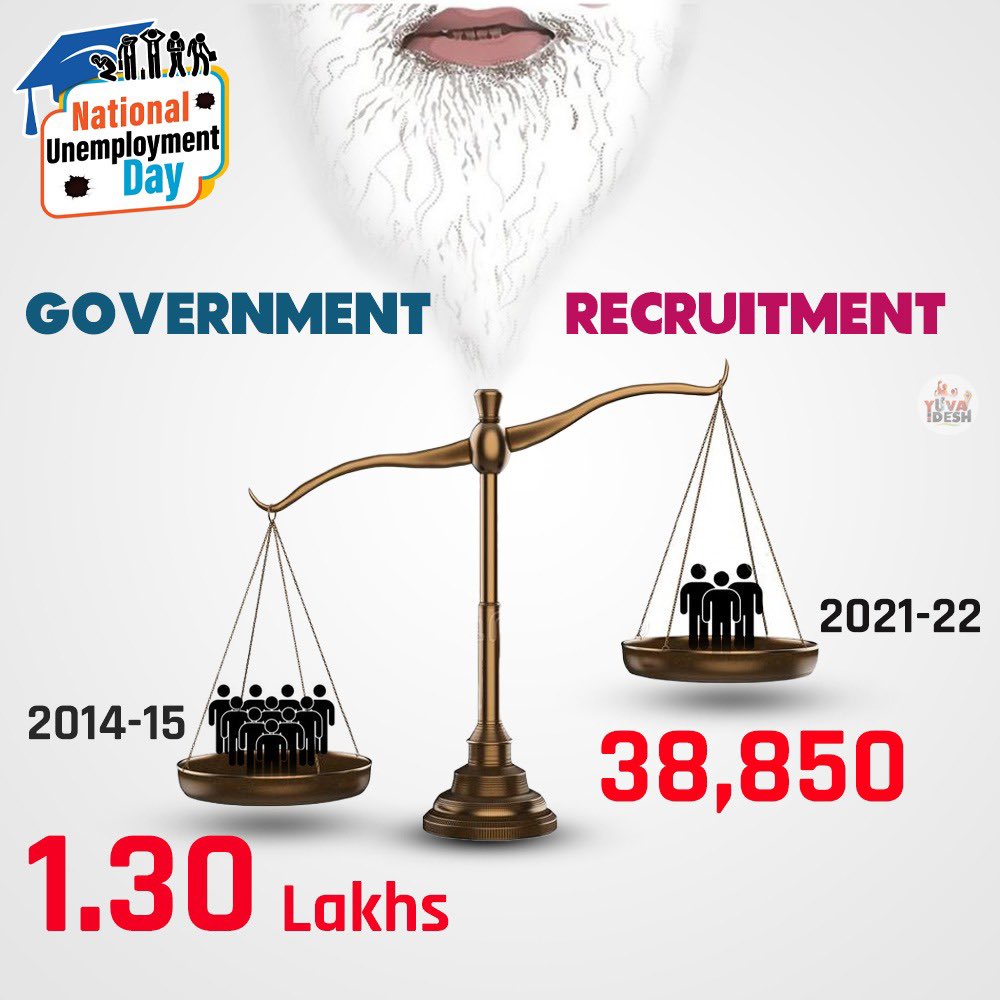 NavimumbaiIyc's tweet photo. What was once the fastest growing economy, is now in turmoil thanks to the BJP's 8 years of misgovernance . 

#राष्ट्रीय_बेरोजगार_दिवस
#NationalUnemploymentDay https://t.co/hDb9L7iNIn