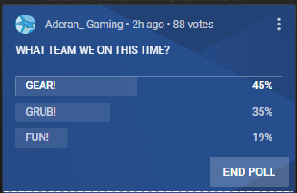Aderan_Gaming's tweet photo. During a 3 hour livestream, we got about 88 responses. Seems Team Gear has the lead! Does Twitter feel the same way? We'll see! 🔍👁️ https://t.co/YIzfRPqTRI