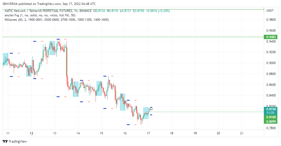 Spicyshubham007's tweet photo. #MATIC #MATICUSDT Finally Showing Strength For Go Upside at Least 0.94 Range, Any pullback to 0.81 It's A Buying Opportunity.
#Matic #BinancePump https://t.co/Y99G8ISONc