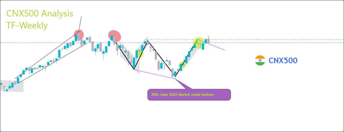 When Legend speaks, you always have something to absorb and take your trading journey to a new level...