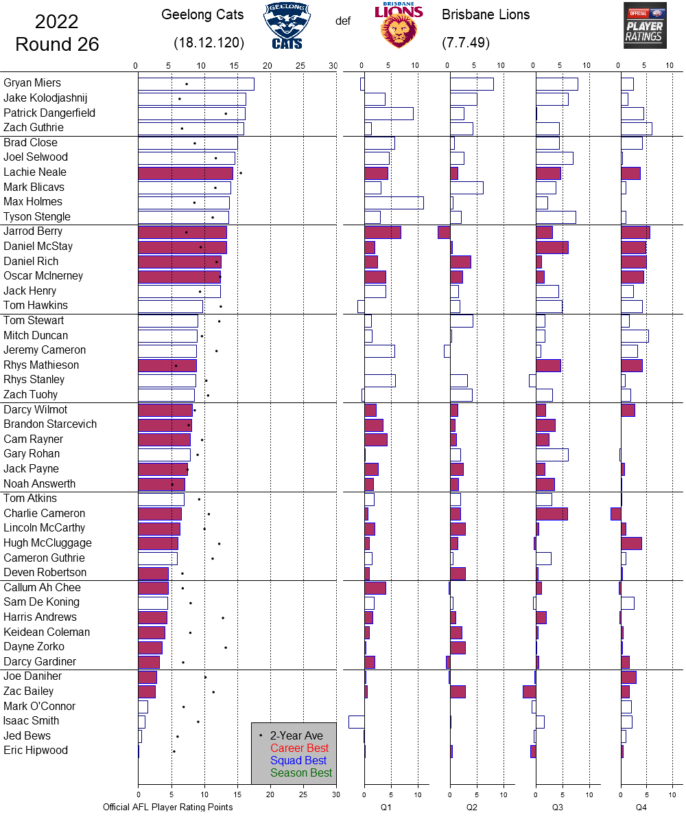AFL Player Ratings tweet media