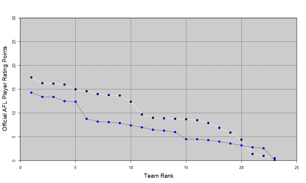 AFL Player Ratings tweet media