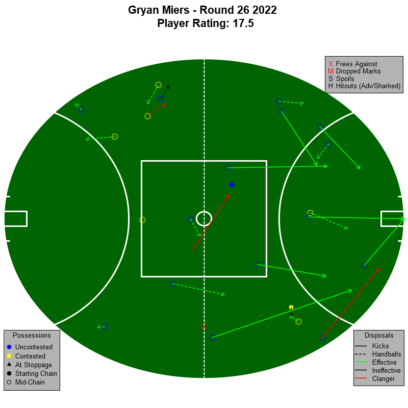 AFL Player Ratings tweet media