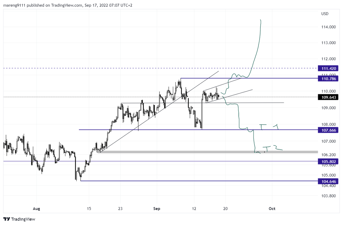 Eng8Marcus's tweet photo. #Bitcoin  #DXY
Plan for dxy , let's see what gives.
plan accordingly https://t.co/kLssX1wCjI
