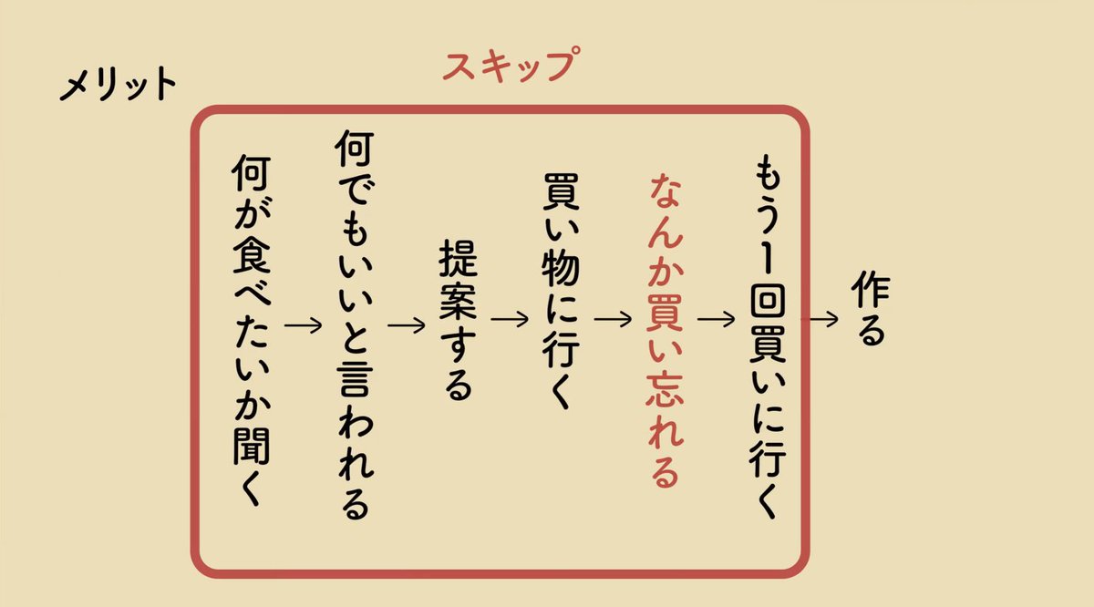 appconorg's tweet photo. #Flutter #アプリコンテスト #あぷこん #APPCON
#ミライノカイモノ 2022 (shopping in the future)
#3. チームコードクリエイト「SuperEats」
#買い忘れ防止 https://t.co/tq9J7lq6oE