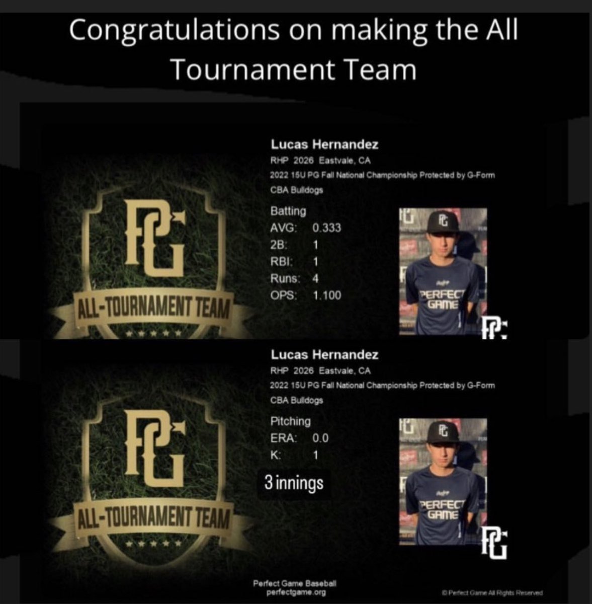 NYTILLID13's tweet photo. Congratulations @CBABaseballUSA @CBABulldogsUSA 2026 INF/RHP Lucas Hernandez @H27Lucas @PerfectGameUSA All-Tournament Pitching &amp; Hitting Team for 2022 15U @PG_Tourney Fall National Championship. #weareCBA https://t.co/ggLz0JCtAC