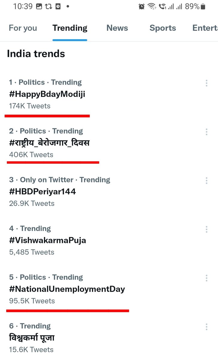 Interesting Trends. 
While BJP members and  BJP IT cell is using  #HappyBdayModiji hashtag to wish Prime Minister, Youth Congress and many others are using hashtags like #राष्ट्रीय_बेरोजगार_दिवस &amp; 
#NationalUnemploymentDay to celebrate PM Modi's birthday.