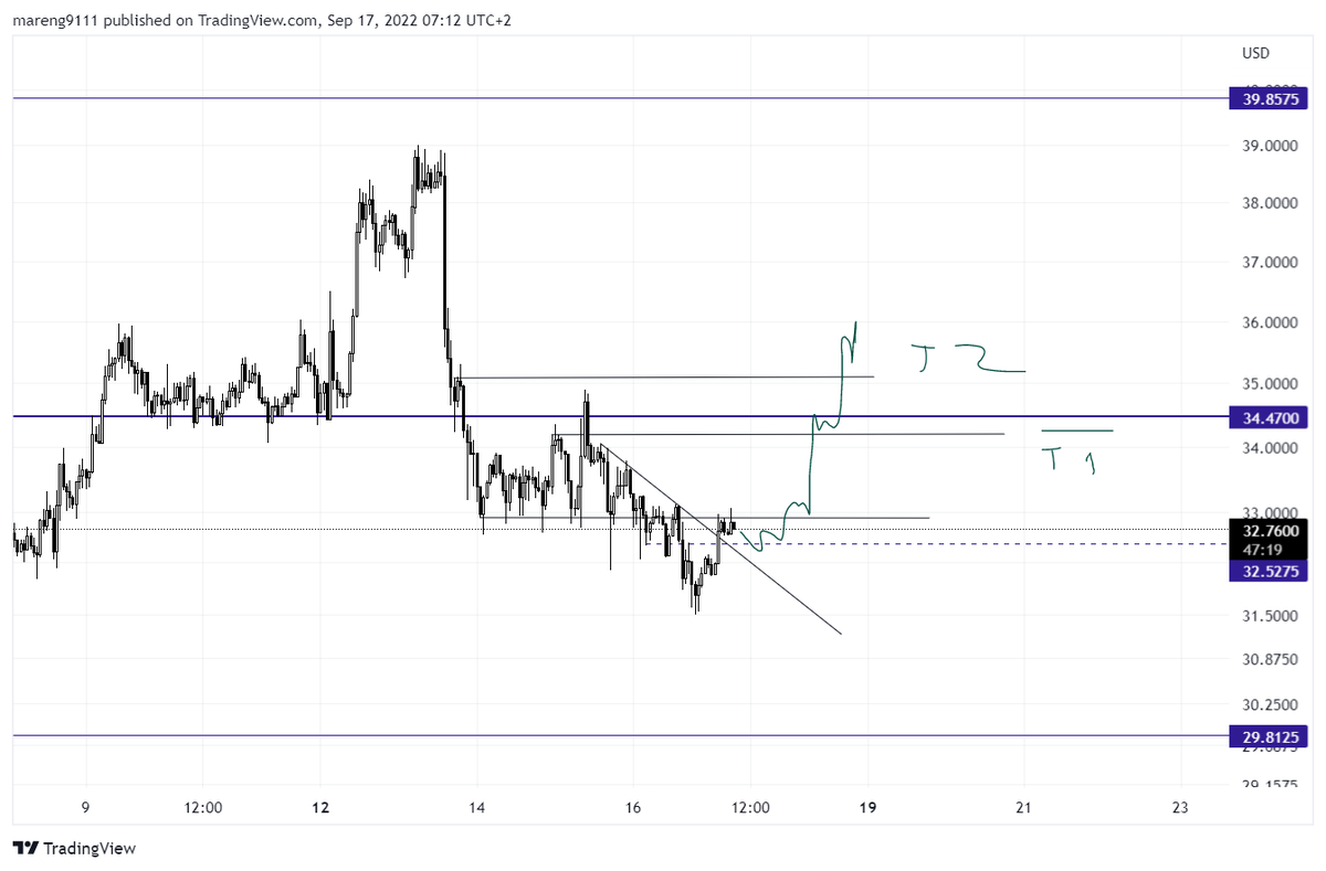Eng8Marcus's tweet photo. #Bitcoin 
#Solana 
Plan for Sol https://t.co/uCVg87KKi3