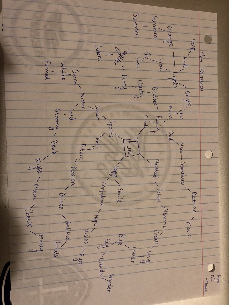 TomwPatterson's tweet photo. Life is a #wip but today’s work in progress is a #mindmap for #rsj108 @DisruptiveDESGN @kelsmcfitz https://t.co/5MgTnZk461