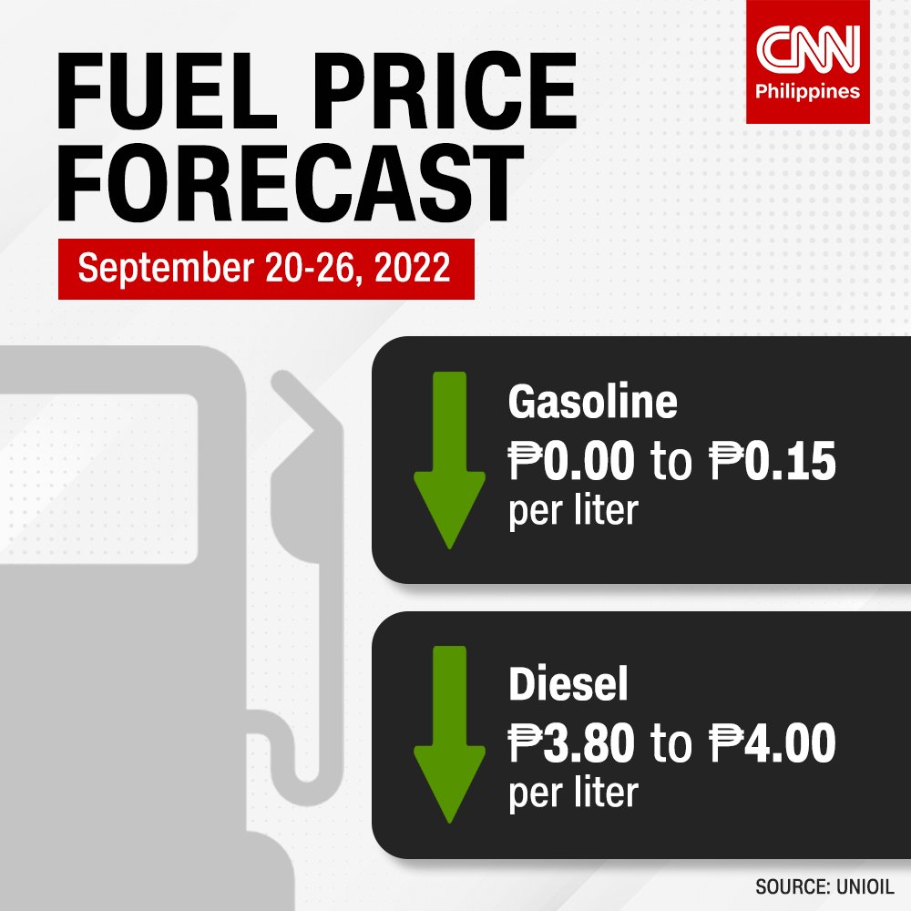 CNN Philippines on Twitter "Good news, motorists! ⛽️ Oil companies are expected to implement