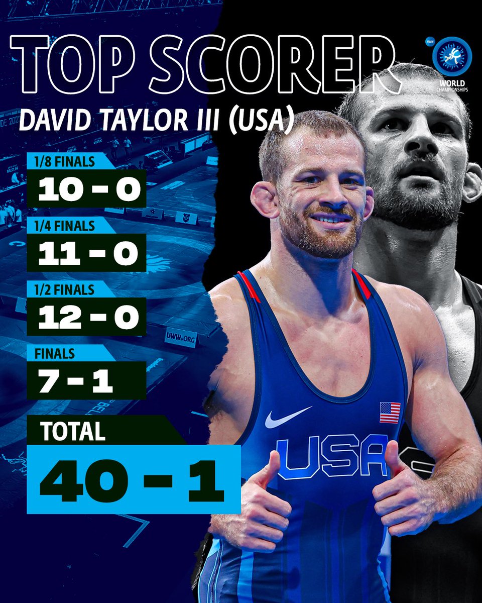 .<a href="/magicman_psu/">nittany</a> 🇺🇸 took his wrestling to another level in Belgrade. “The Magic Man” scored 40 offensive points and only gave up one. 🥶😱🤯

#WrestleBelgrade | #TheHomeOfWrestling