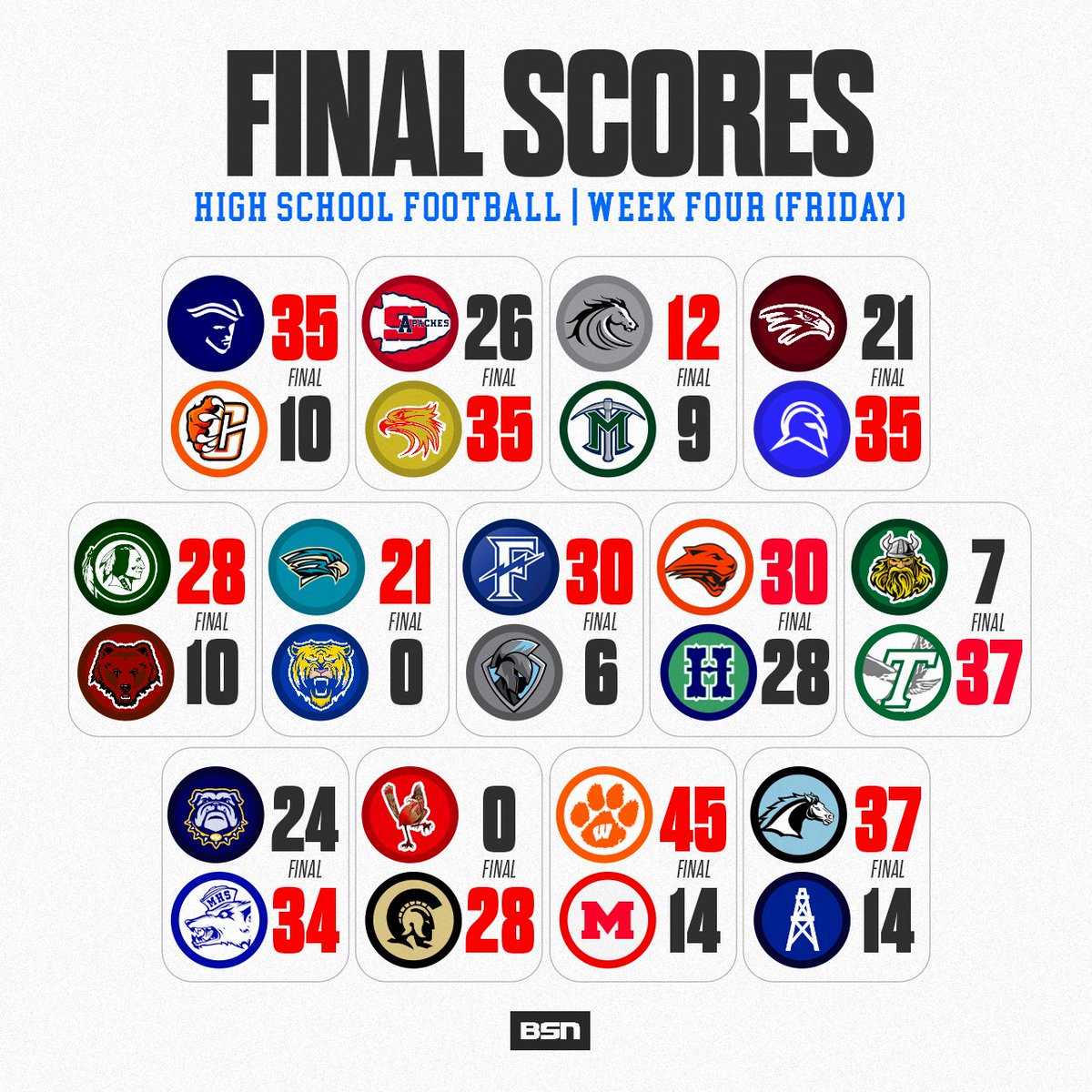 FINAL SCORES from the 661