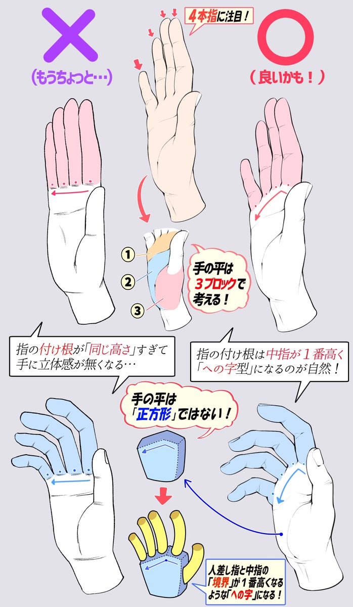 手の描き方 のイラスト マンガ作品 152 件 Twoucan