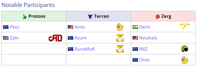 🔴 <a href="/DreamHackSC2/">DreamHack StarCraft</a> Masters: Atlanta 2022 - Oceania &amp; RoA Open Qualifier #2 is live! <a href="/ESLSC2/">ESL StarCraft II</a> #ESLProTour #SC2

<a href="/LiquipediaSC2/">Liquipedia SC2</a> - liquipedia.net/starcraft2/ESL…

🇬🇧 <a href="/CranKyDucklings/">CranKy Ducklings</a> - twitch.tv/CranKy_Ducklin…
🇬🇧 <a href="/RnGxRenegade/">Renegade (weightloss arc)</a> - twitch.tv/renegadeXstudi…