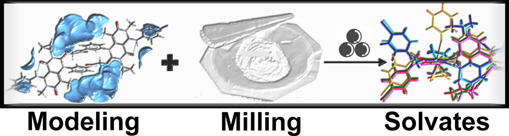 Computational structure prediction &amp; crystallographic methods are used to explain the relative ease of crystallizing solvates over cocrystals for the anti-cancer drug, Trametinib. Read more in this latest research article: go.acs.org/2cP @CCCL_Chopra <a href="/DrSharmarke/">Sharmarke Mohamed</a>