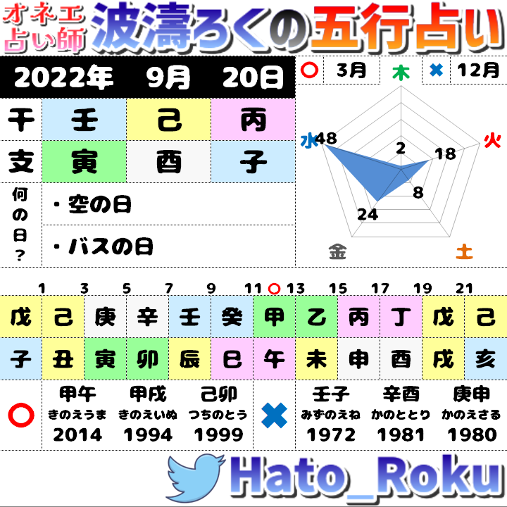 波濤ろく オネエ占い師 Hato Roku Twitter 波濤ろく オネエ占い師 Hato Roku Twitter