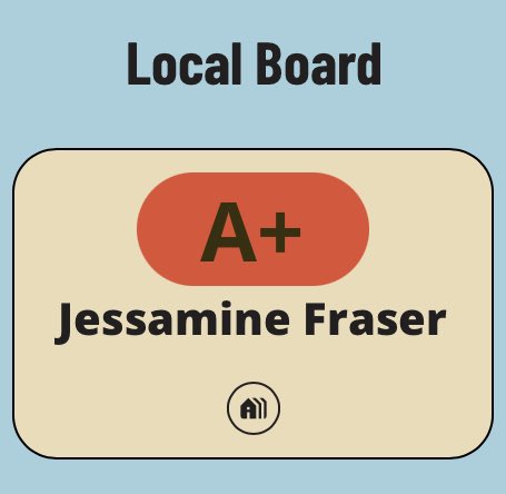jes_af's tweet photo. Generation Zero gave me an A+ and a little housing icon 🏘

Check out the rest of the Future West team and other candidates for Waitākere Ranges local board here:  https://t.co/KOEpExqQdg https://t.co/xaIK0SNcgJ