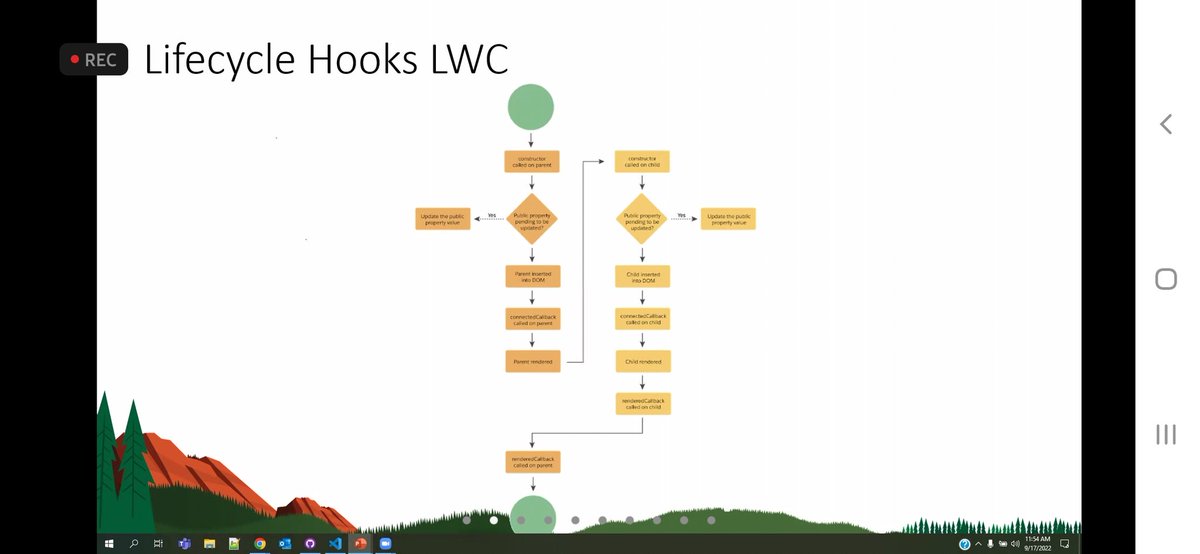 sfdcNeha's tweet photo. #WeekendPlans
Got some insights on LWC BASICS.
Complete below trailmix for some hands-on experience.
https://t.co/X9unLBRsQS
Thanks @sagarjaipareek for #Salesforceforstudent sessions.
#SalesforceForStudents #Salesforce #trailhead #TrailblazerCommunity https://t.co/aO4NJMsTfj