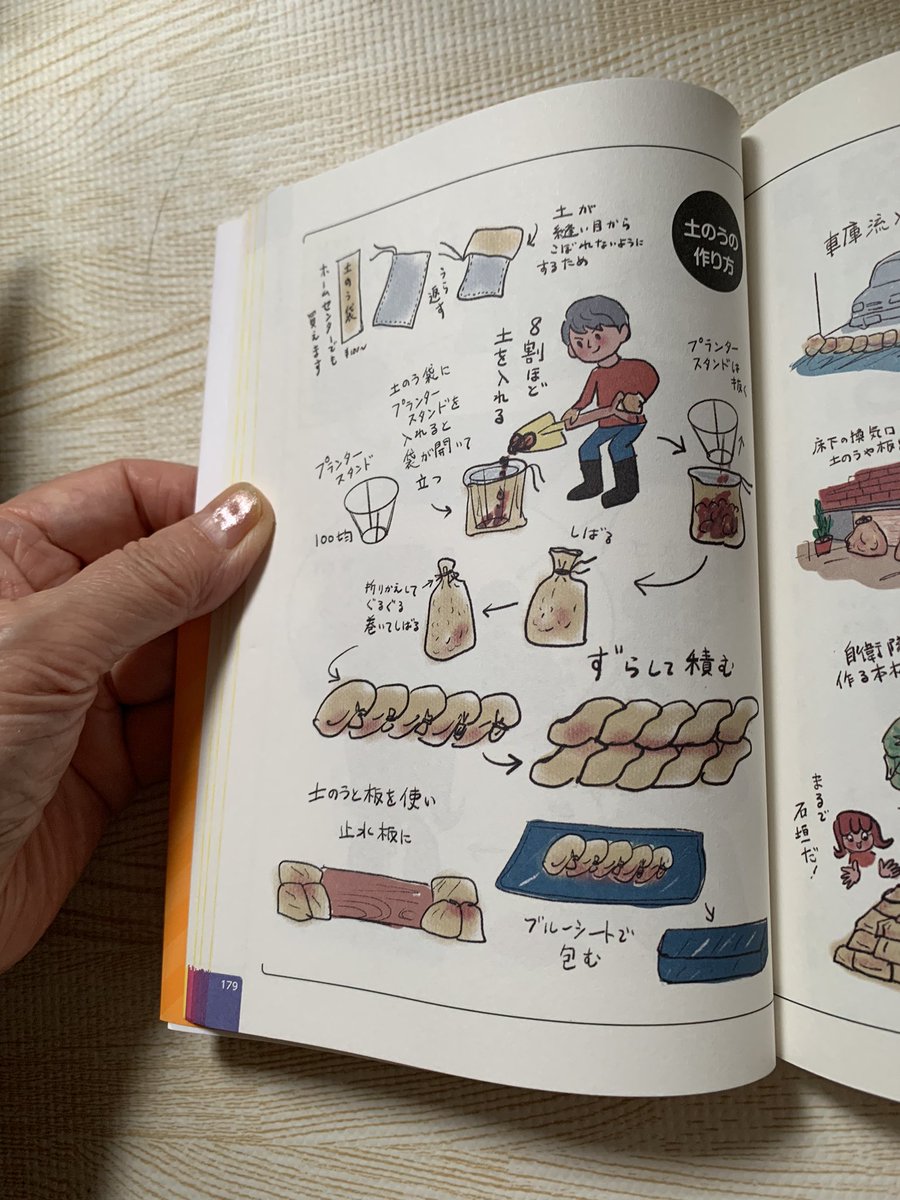 土嚢の使い方。あっという間に水かさが増し、あっという間に引くことが多いです。ただし浸水するとダメージは大きいです。 
#土嚢の使い方 #マンガ防災図鑑 
