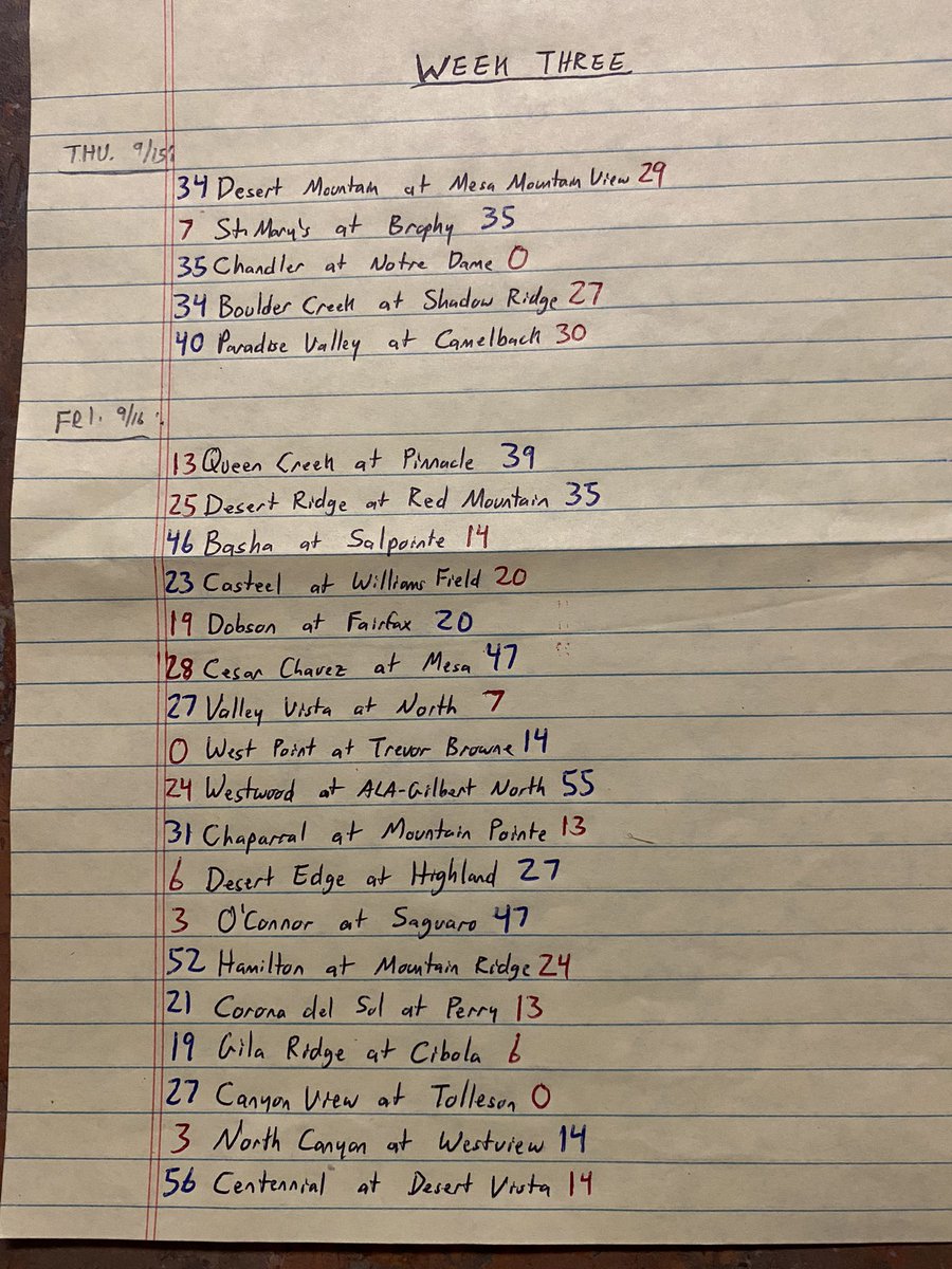 Gridiron Arizona on Twitter "Here’s the Manual Scoreboard for Week 3
