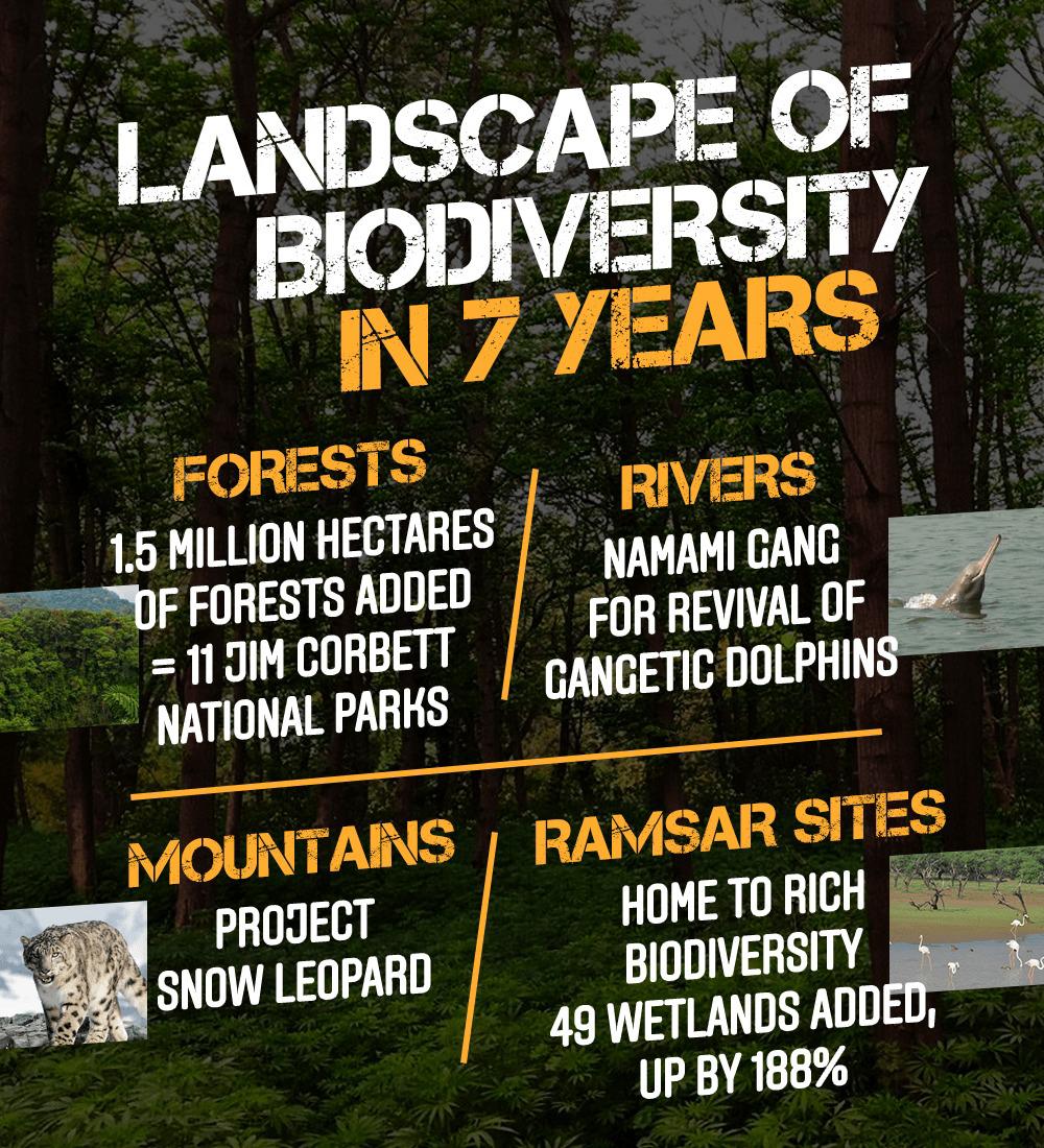 BJP4India's tweet photo. PM @narendramodi exudes sincerity of purpose &amp; passion when it comes to wildlife conservation!

The multiple efforts by the BJP have made possible magnificent achievements in the path towards wildlife protection.

A substantial rise in the number of wildlife species is recorded. https://t.co/gfV91T9e0x