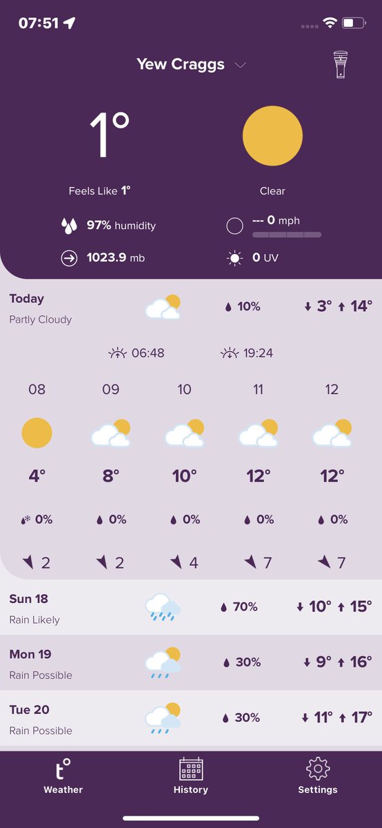 BorrowdaleWeath's tweet photo. Down to 0.4c overnight. First frost of Autumn. 🥶 🧊 #winteriscoming https://t.co/htfgPwU6d6