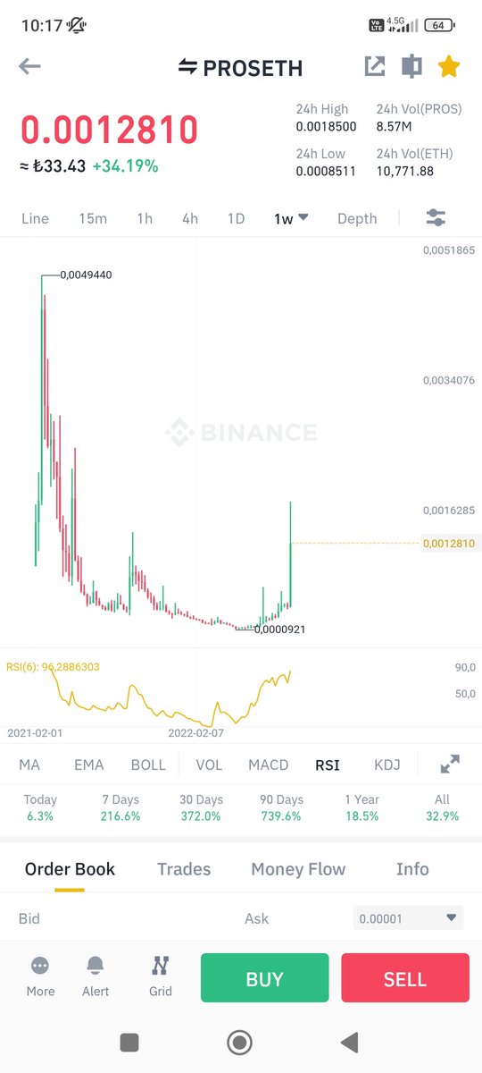 CryptoTraderrr1's tweet photo. #mırusdt ve #proseth grafiklerde benzer durum aynı şekilde #mırusdt de patlayacak izliyoruz https://t.co/uE3EoMOf2l