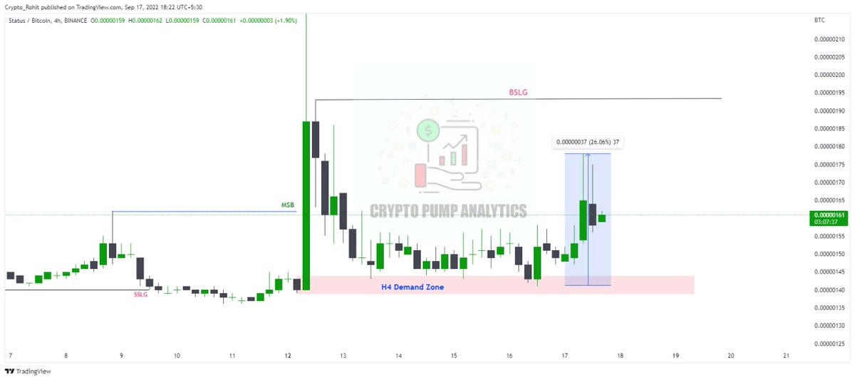 C_PumpAnalytics's tweet photo. βοΈ#SNT Hit 178
3nd Target almostly done In Less Than 2 Days 22 Hours 7 Mint β
This Signal Has Been Shared On Our Public & VIP Channel at a Same Time π
26% Sweet Profit π°β€π https://t.co/5UjzLbTjoV
