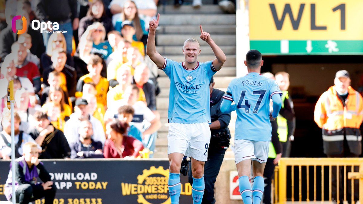 OptaJoe on Twitter "100 Erling Haaland has scored 100 goals in his