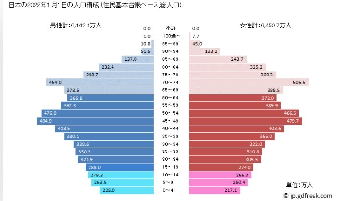 人口ピラミッド Twitter Search Twitter