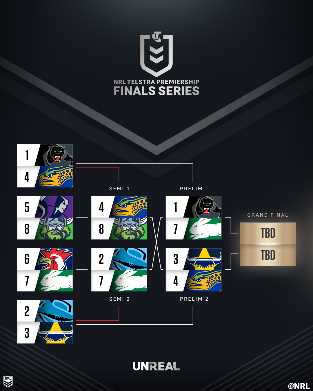 NRL on Twitter "Preliminary Finals LOCKED IN! 🔒 NRLFinals https//t