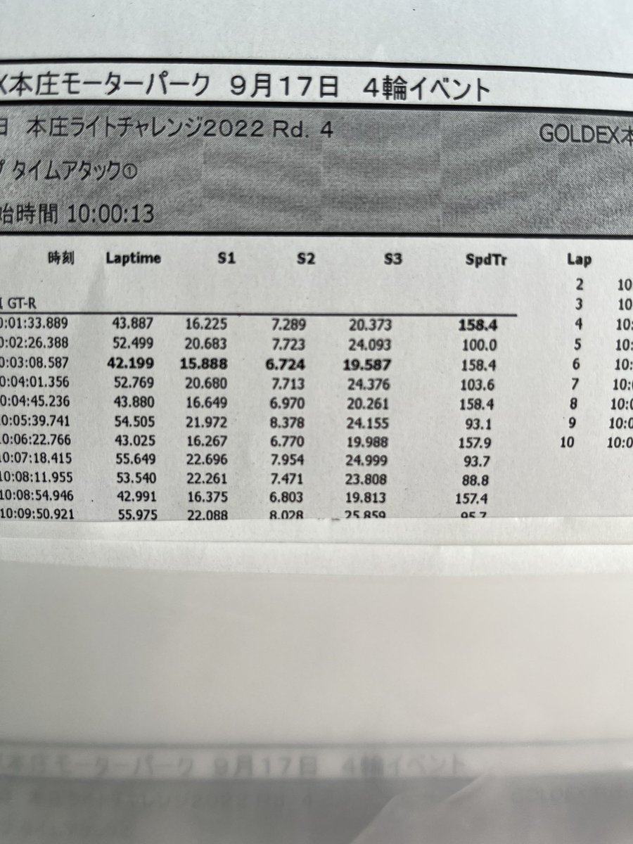 yosaku____'s tweet photo. 本庄ライチャレにてシバタイヤ初アタック
ベストを1秒以上更新&1等賞頂きました
タイムは足回りのリフレッシュも効いていると思いますが個人的にはR888Rよりグリップする印象
これでライフが長ければこのタイヤ一択やな…
画像は走行後のフロントとリヤです
#シバ200
#TW200
#ATTKD
#R35 https://t.co/xN4V8QUKhT
