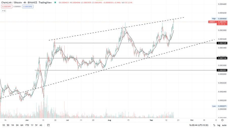 crypto_carlson's tweet photo. #LINK/USDT

This one looks toppy imo. Another ~90 mins to candle close for confirmation.

$LINK / $BTC pair also looks like its nearing exhaustion.

Either crazy pump out of nowhere (less likely) or rejection around this level (more likely imo).

Happy Hunting. https://t.co/jsX9qgUXXg