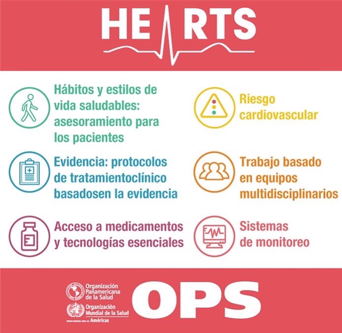 #WHO #OPAS #HEARTS initiative - the most powerful strategy to descrease the incidence of stroke. In 1 week we trained 700 Primary Care doctors/nurses, 200 Health Community Workers from 133 Primary Care units in Porto Alegre. More next week💪 @WorldStrokeOrg @WorldStrokeEd