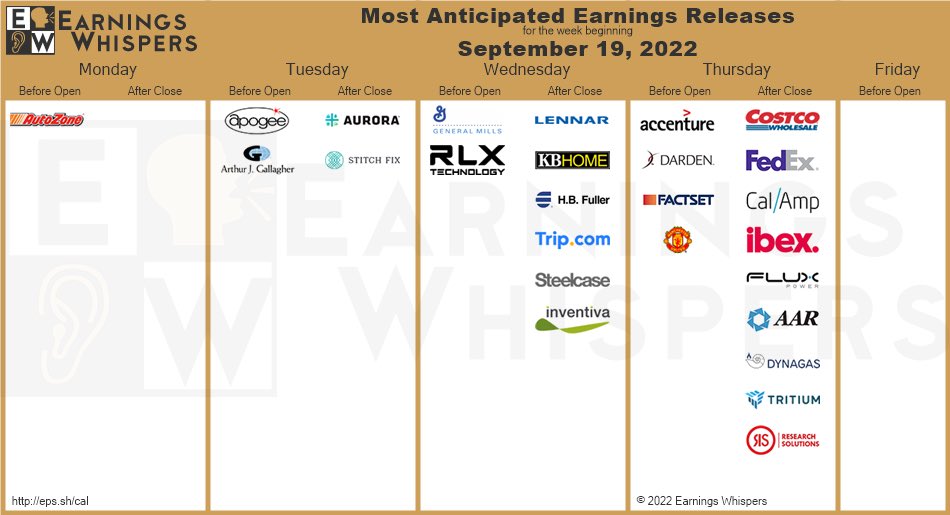 diegolozadaic's tweet photo. #earnings https://t.co/hxGfjC1NN3