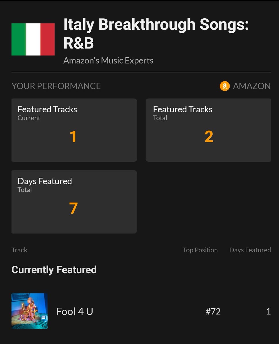 misslissaz's tweet photo. #fool4u by @yunamusic is entering the Italy Breakthrough Songs: R&B at #72 🇮🇹 https://t.co/BtLOS493ag