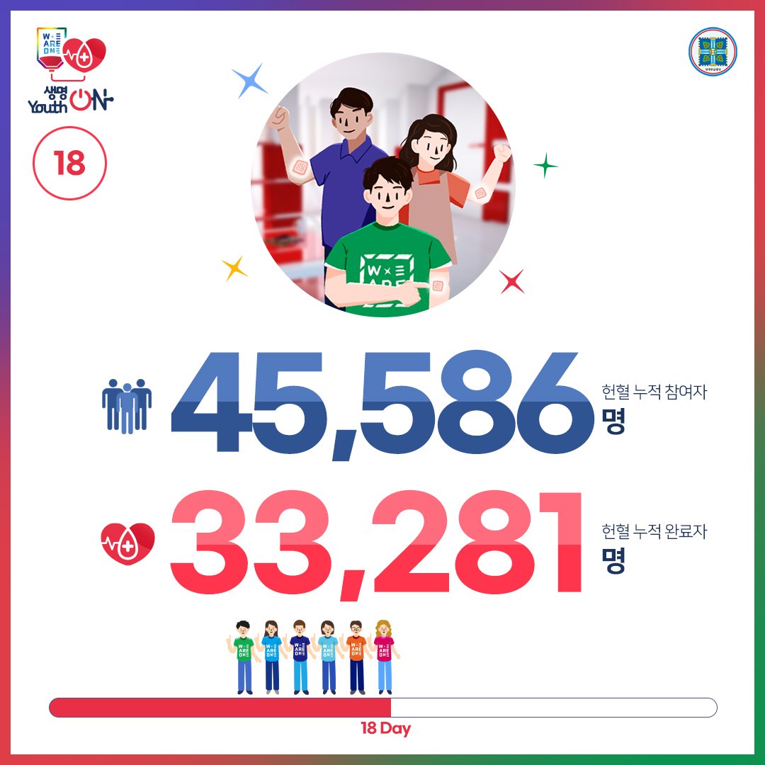 위아원 '생명 ON Youth ON' 헌혈 캠페인
9월 17일 Day 18

생명을 살리는 헌혈,
위아원과 함께해요~♡

#생명ON_YouthON #헌혈_캠페인 #신천지_청년자원봉사단 #위아원 #7만명 #단체_헌혈 #혈액수급위기 #위기_극복 #신천지_예수교회 #적극_동참 #사랑_실천 #함께해요 #K헌혈